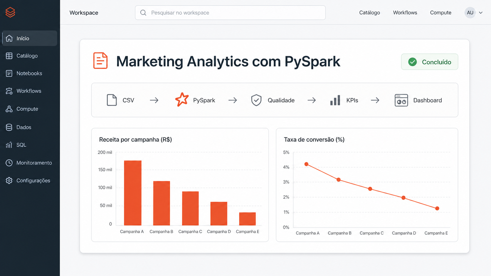 Projeto Marketing Analytics com PySpark apresentado em um workspace de dados